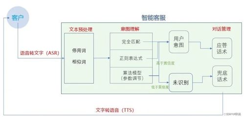 人工智能時代，網絡安全學習的門檻降低了多少？