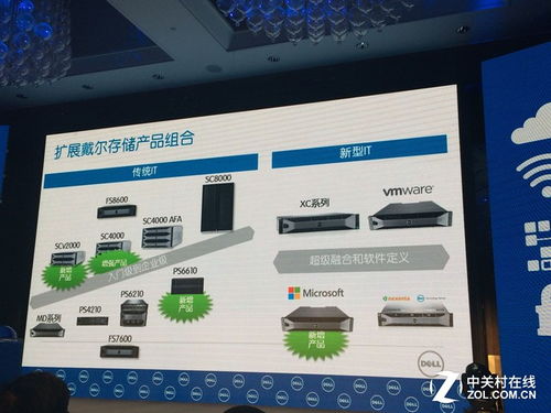 戴爾SC系列存儲陣列新篇章 入門級SCv2000發(fā)布與存儲產(chǎn)品組合拓展