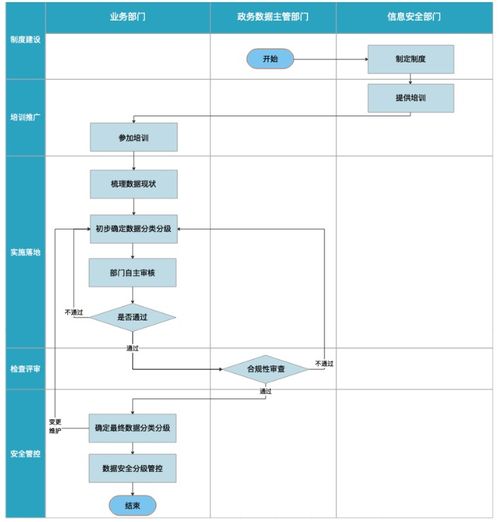 數(shù)據(jù)服務(wù)分類解析 聚焦數(shù)據(jù)處理與存儲支持服務(wù)